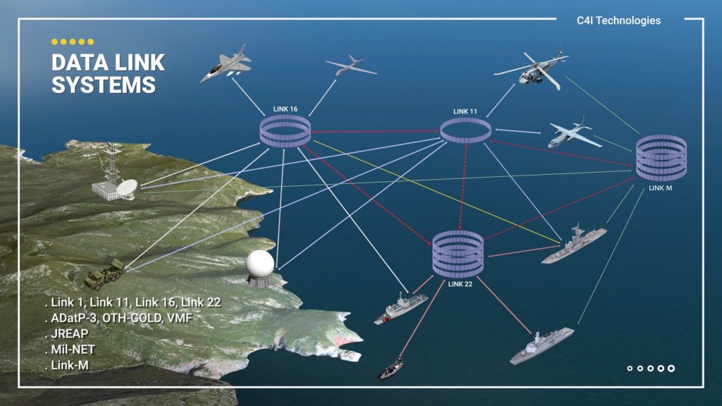 MilJRE MilSOFT Software Technologies